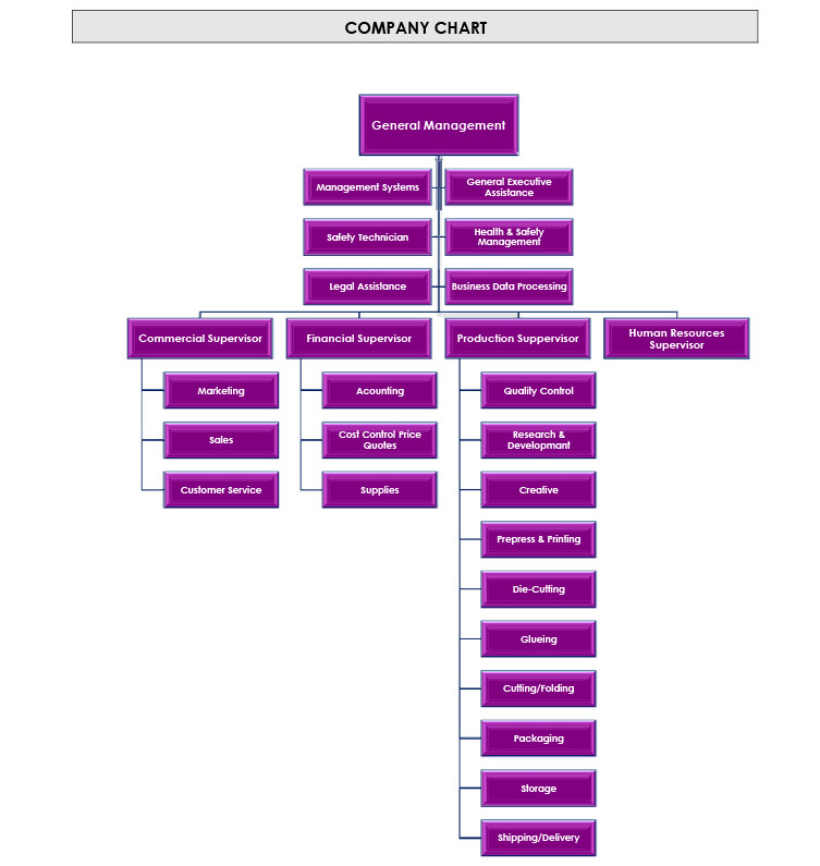 Human Recources - Pangraph